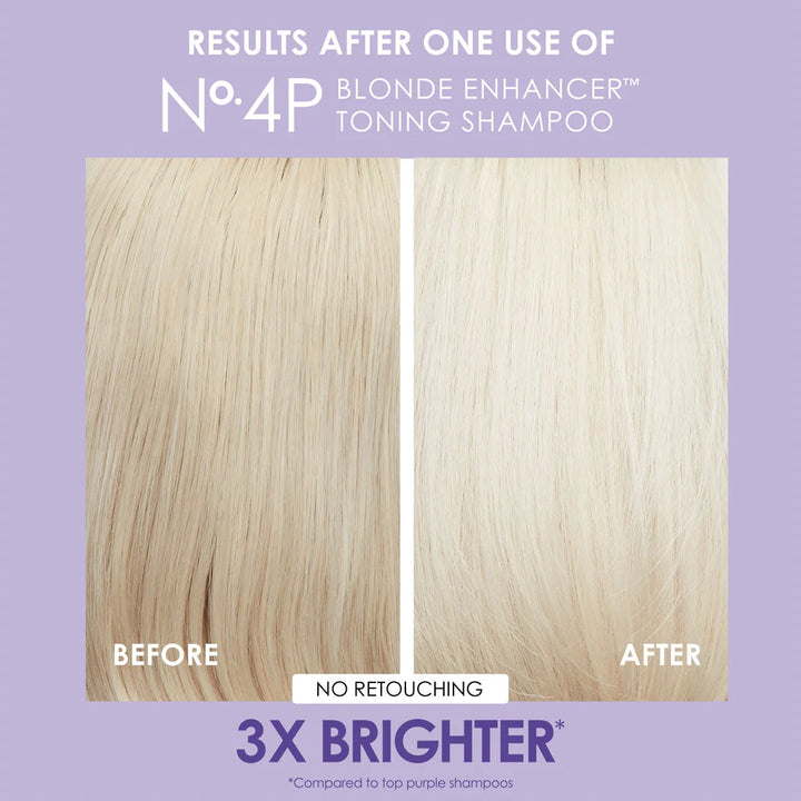 Olaplex Unbreakable Blondes Mini Kit