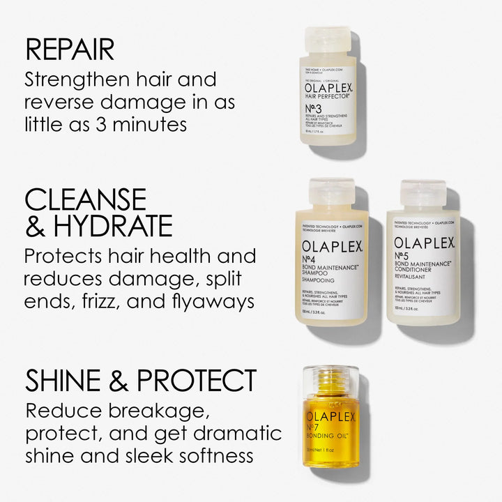 Olaplex In Good Repair Mini 4 Piece Kit