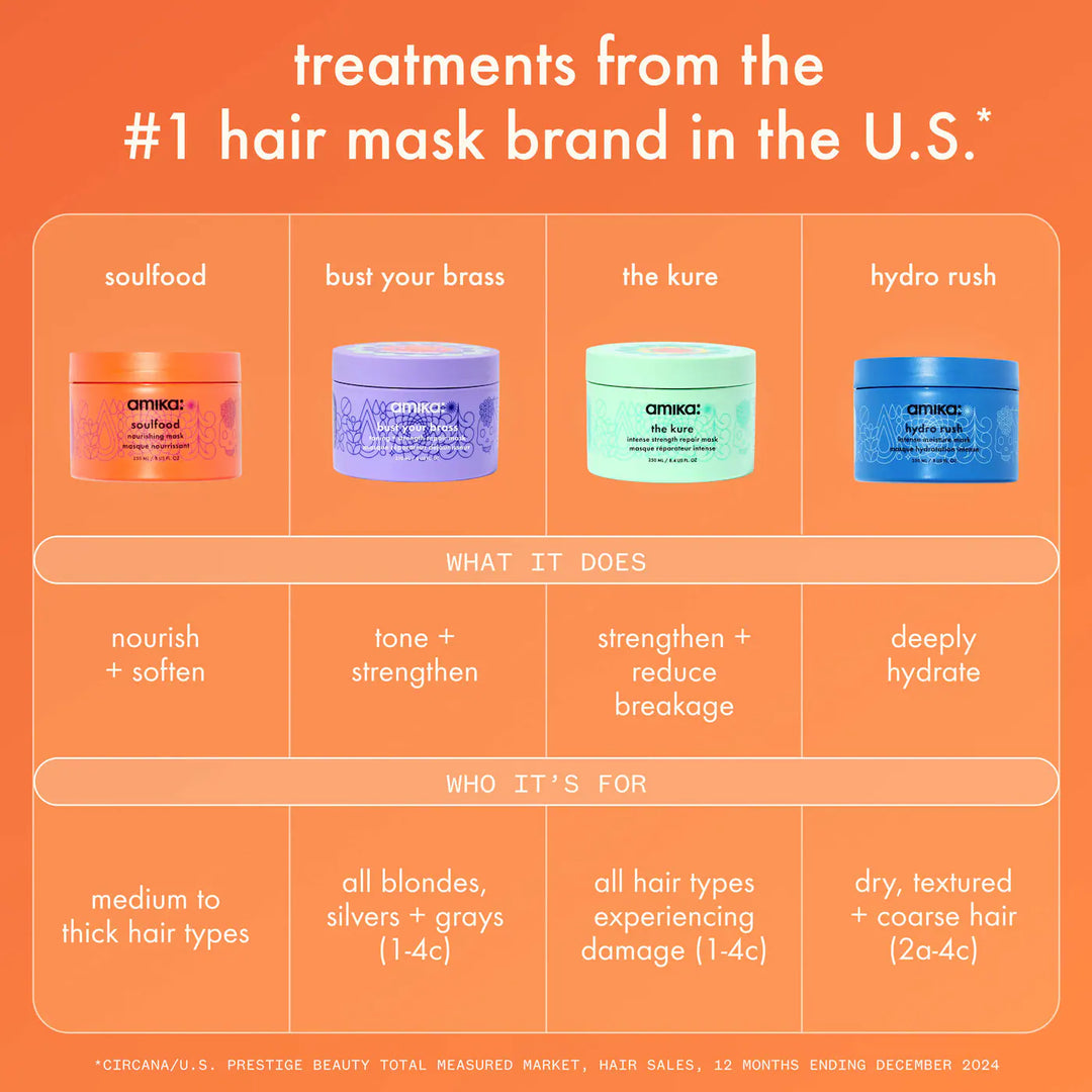 Amika The Kure Intense Strength Repair Mask